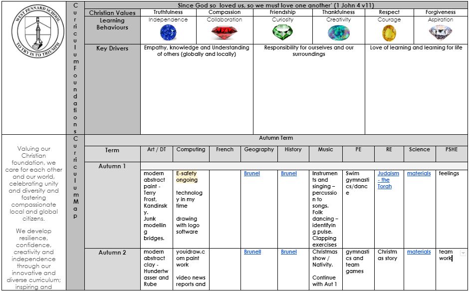 y2curriculum