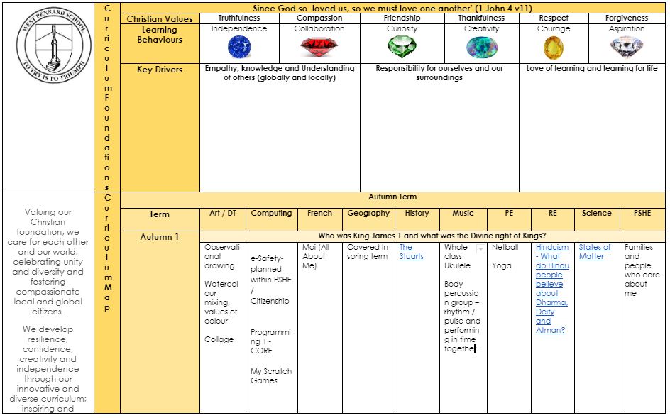 y4curriculum