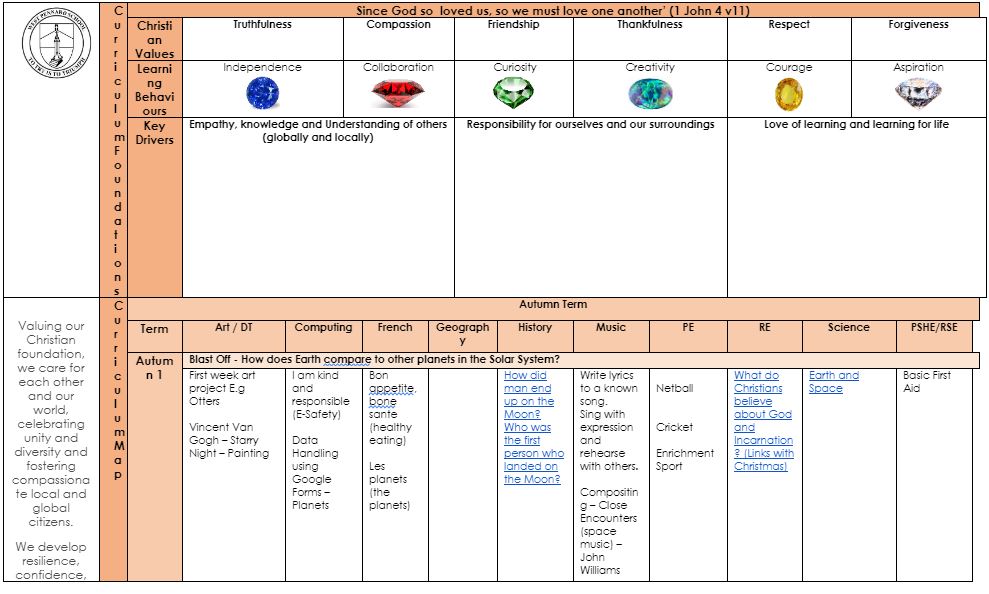 y5curriculum