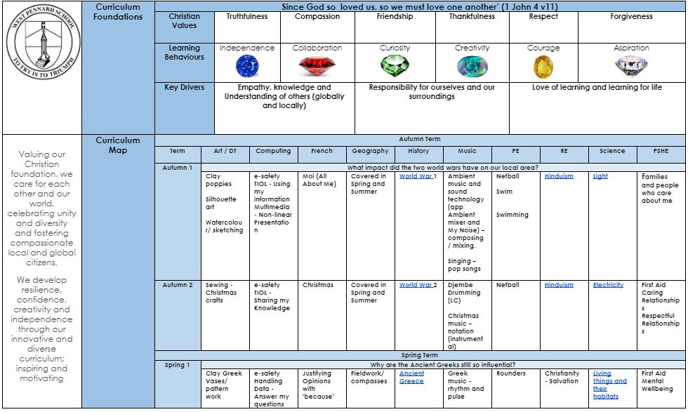 y6curriculum