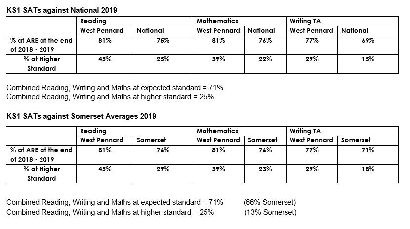 ks1results19