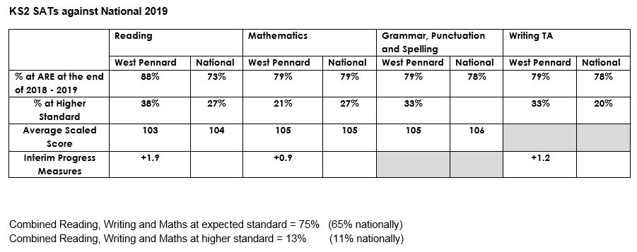 ks2results19bb