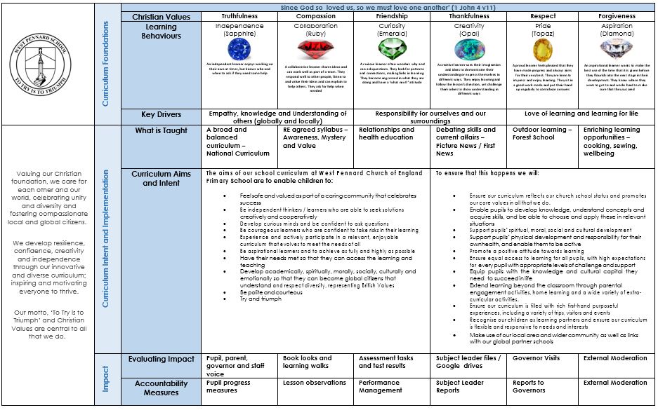 Curriculum Intent