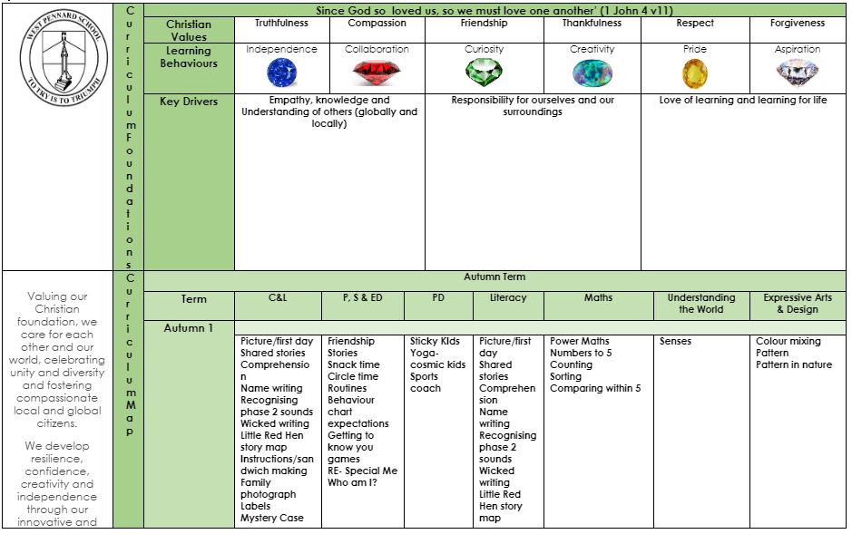 yrcurriculum